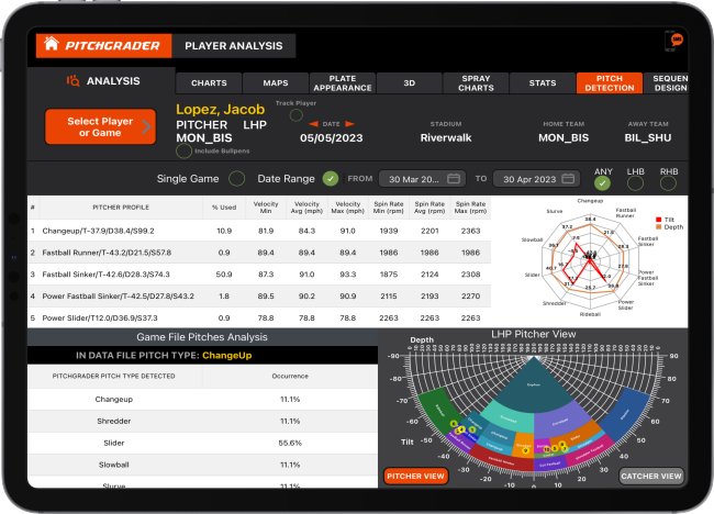 Pitch Detection